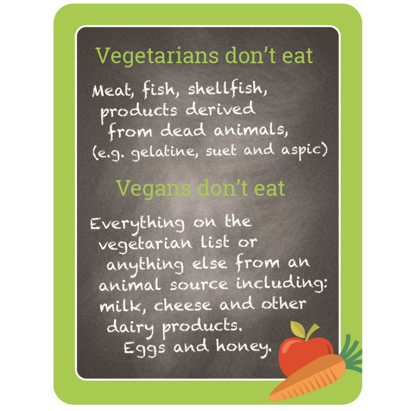 https://vforlife.org.uk/images/What_veggies___vegans_don_t_eat.jpg